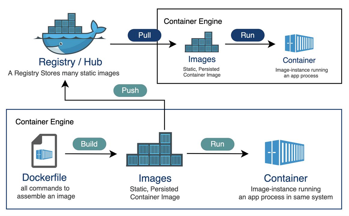 Secure your Docker containers from exposed secrets