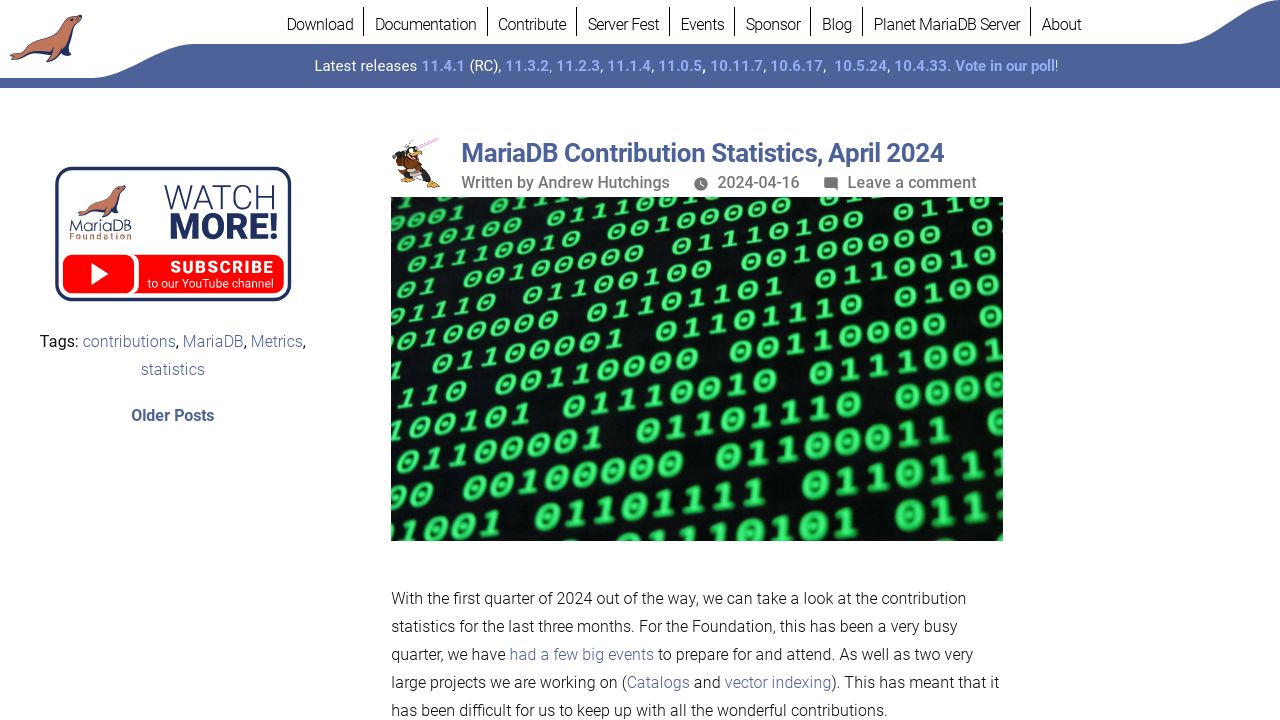MariaDB Contribution Statistics for Q1 2024